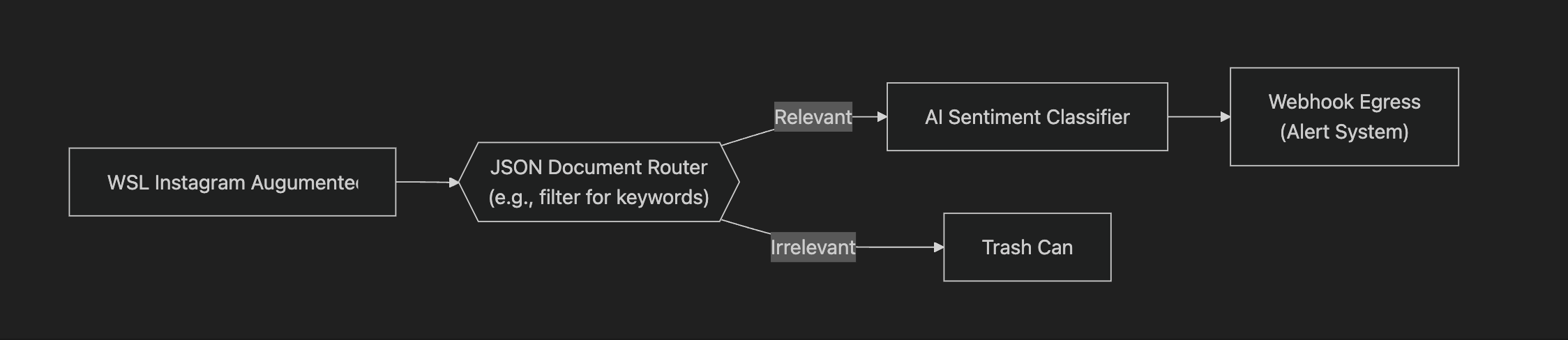 A Guide to Data Pipeline Design: Low-Latency or High-Throughput